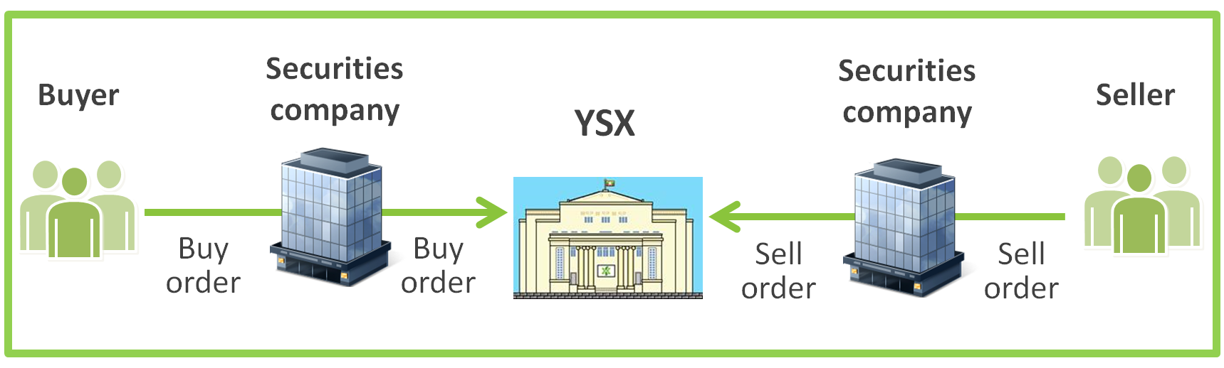 how do i buy shares in a company